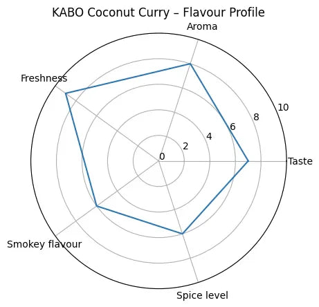 "Kabo Coconut Curry 100g – mild Indian meal kit, no prep required"