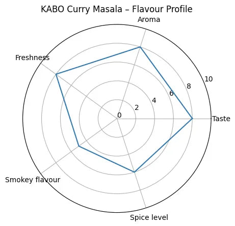 "Kabo Curry Masala spice blend ingredients – no additives, crafted in Melbourne"