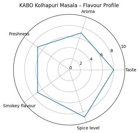 "Kabo Kolhapuri Masala 100g – crafted in Melbourne, no additives"