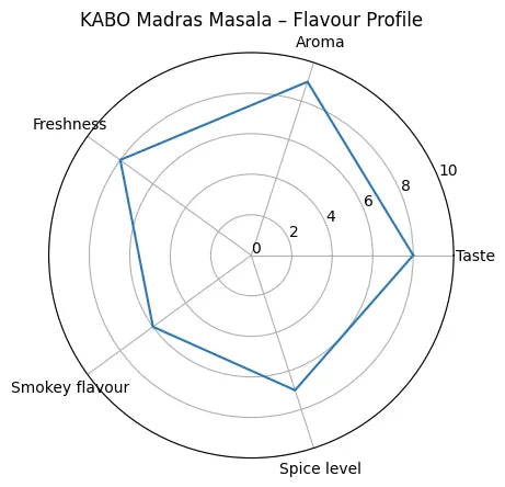 Kabo Madras Masala 100g – gluten-free Indian curry kit crafted in Melbourne